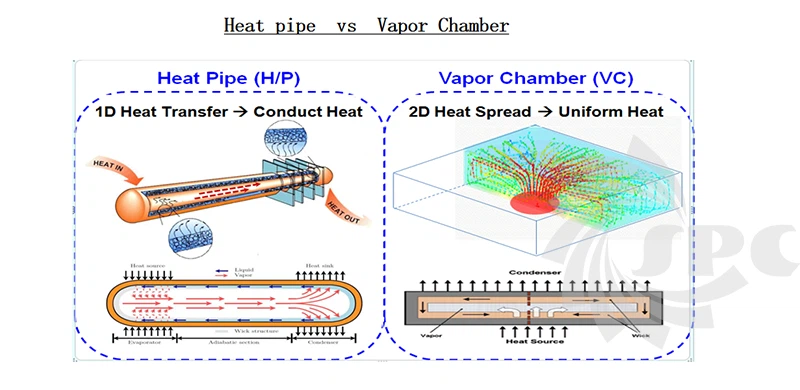 vapor chamber cooling vapor chamber cooling