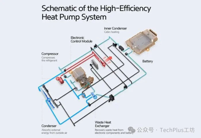 heat pump system heat pump system