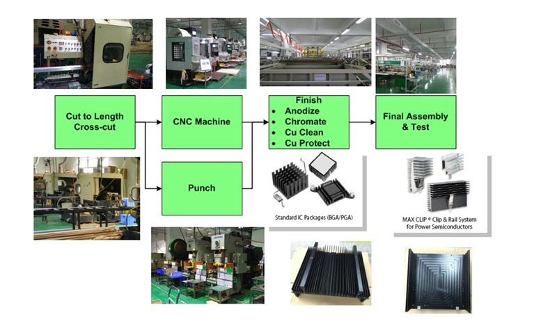 Customized Aluminum Radiator Extrusions for Power Amplifier