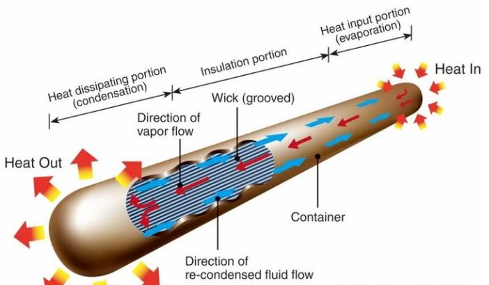 heat pipe heat pipe