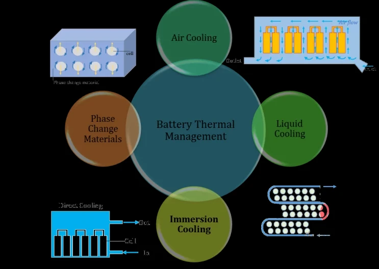battery submerged liquid cooling battery submerged liquid cooling