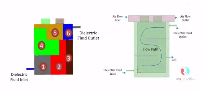 battery cooling module battery cooling module