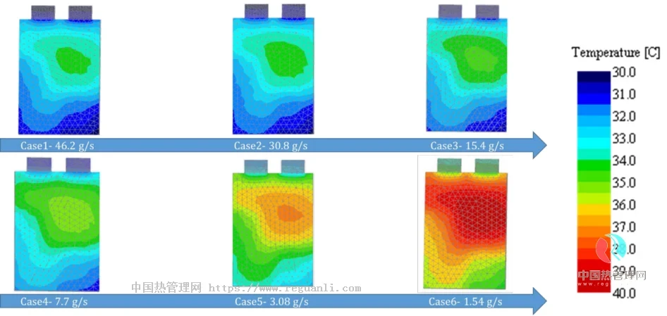 battery liquid cooling test battery liquid cooling test
